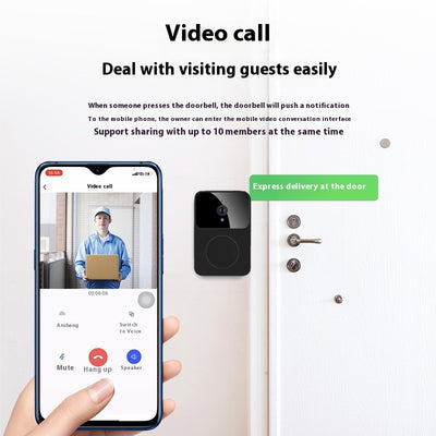 Intelligent Visual Doorbell Real-time Monitoring Remote Home